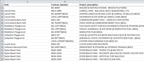 capitalprojectcodes