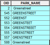 greenstreets