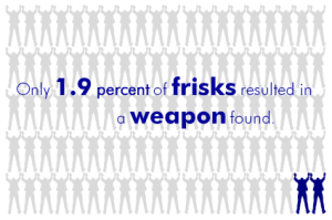NYCLU infographic