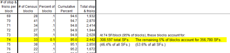 spreadsheet_annotated_95pctthreshold
