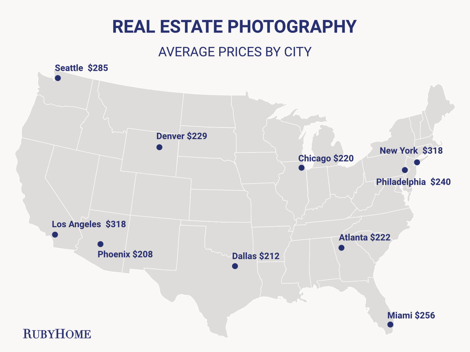 Does realtor pay for Photography