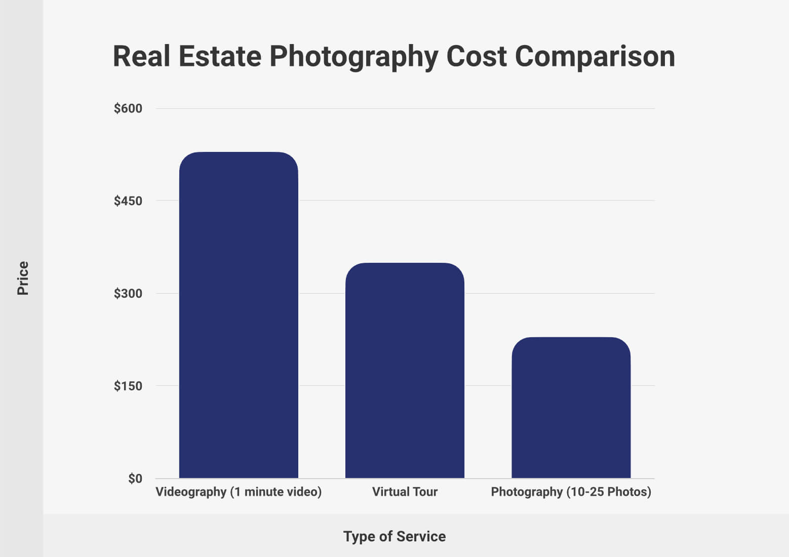 Does realtor pay for Photography