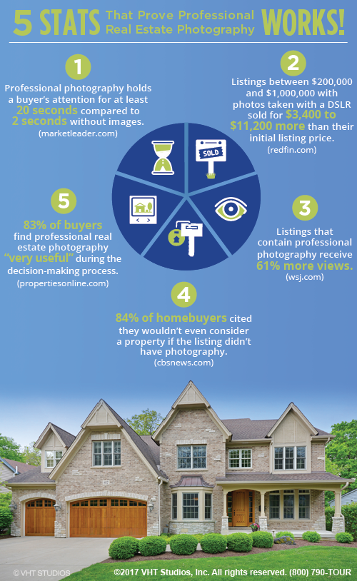 Does realtor pay for Photography