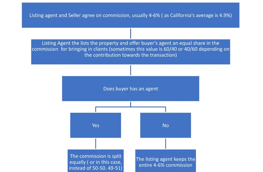 buyer-agent-commission-rebate-california-a-guide