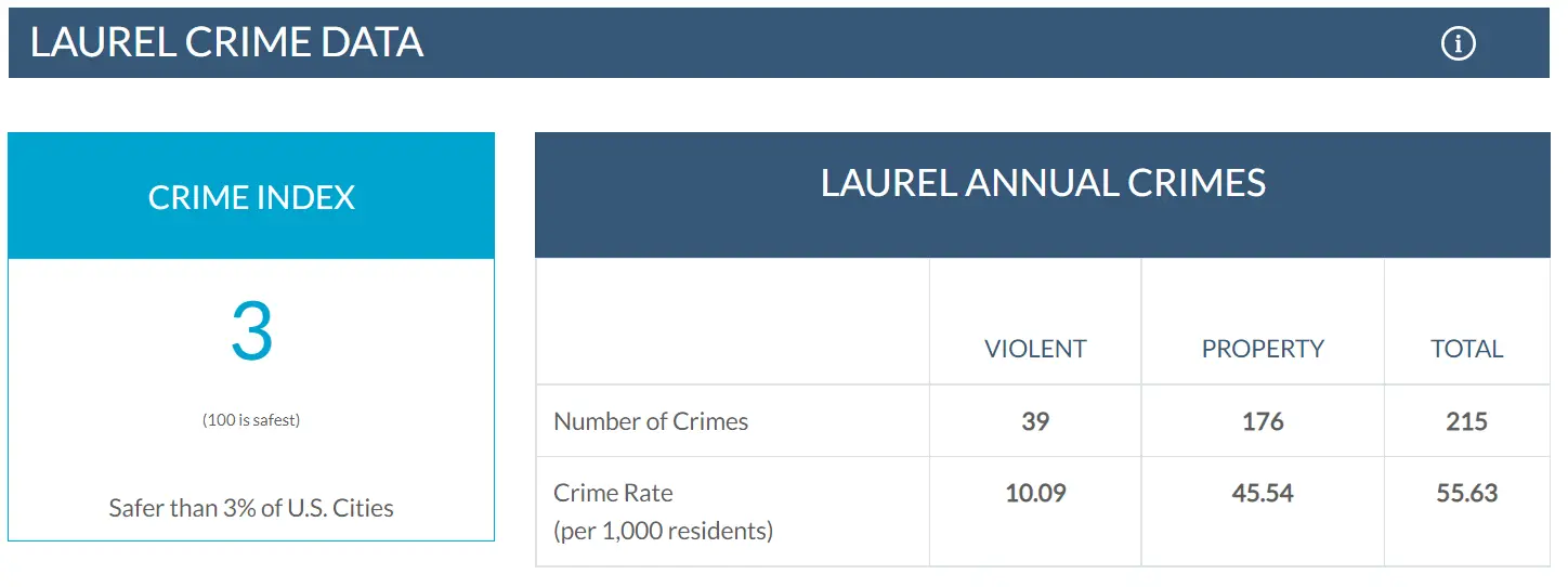 Milford Crime Data