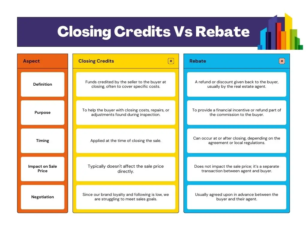 Closing Credit Vs Rebate in Texas