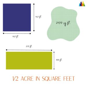 How Big is Half Acre Land? | Spatiality Blog
