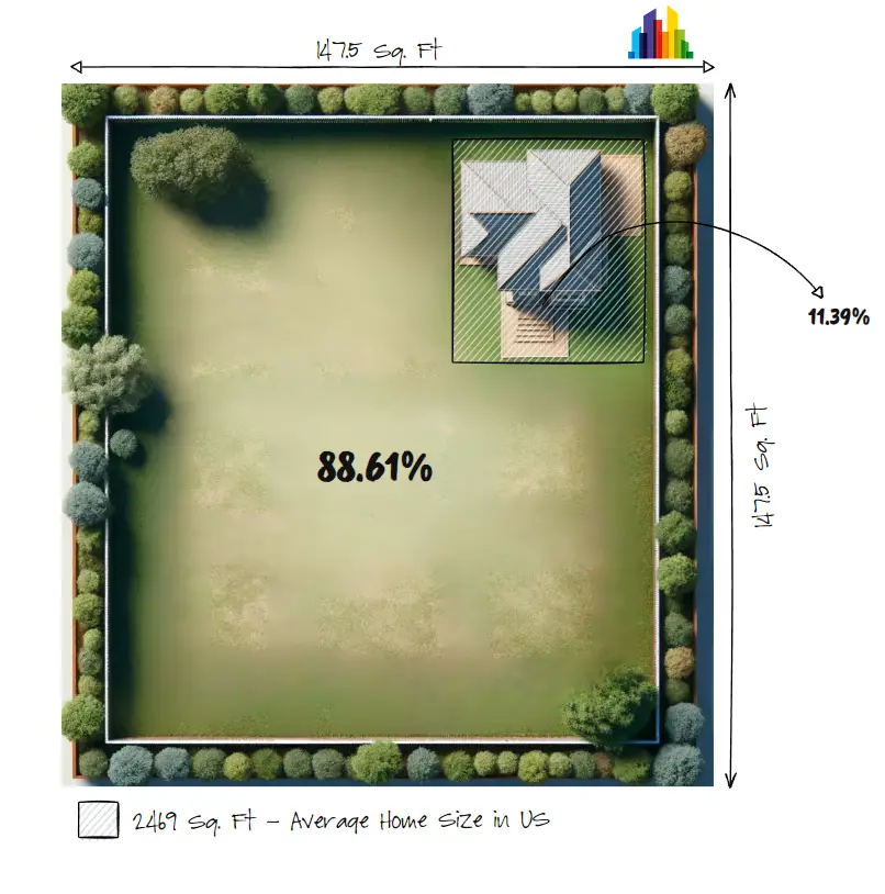 1/2 Acre to Square Feet: Unlocking the Secrets of Land Measurement