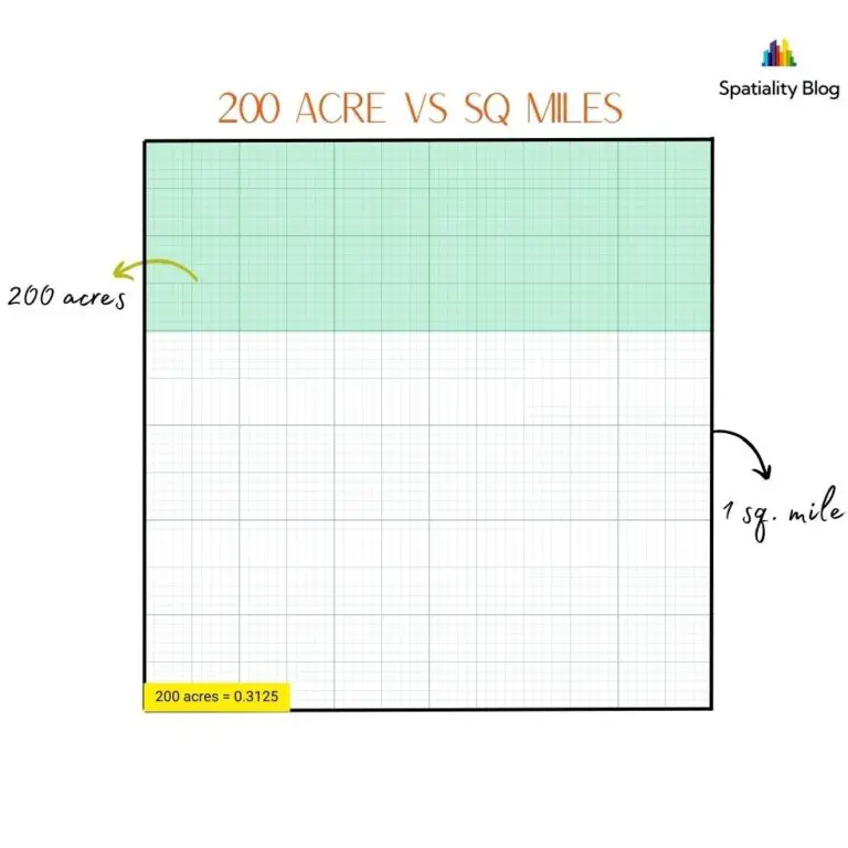 How Big Are Two Hundred Acres of Land? (With Helpful Visuals)