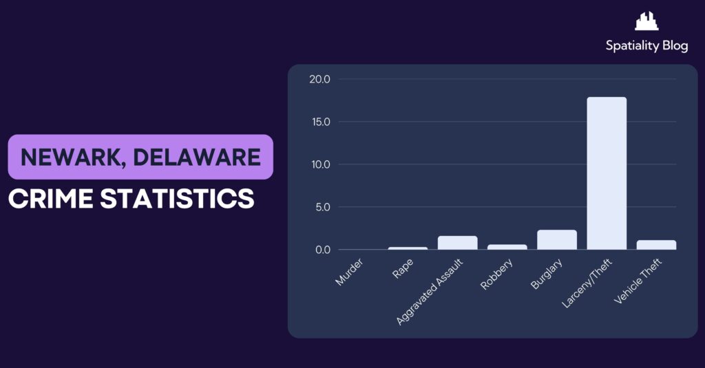 Detailed Crime Statistics Newark Delaware