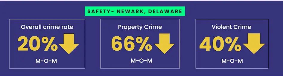 Crime in Newark County M-O-M